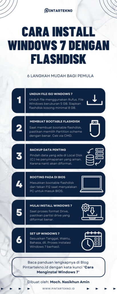 Cara Menginstal Windows 7 pakai Flashdisk dengan 6 Langkah Mudah