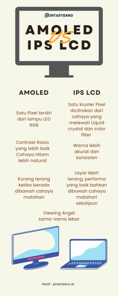 AMOLED IPS LCD