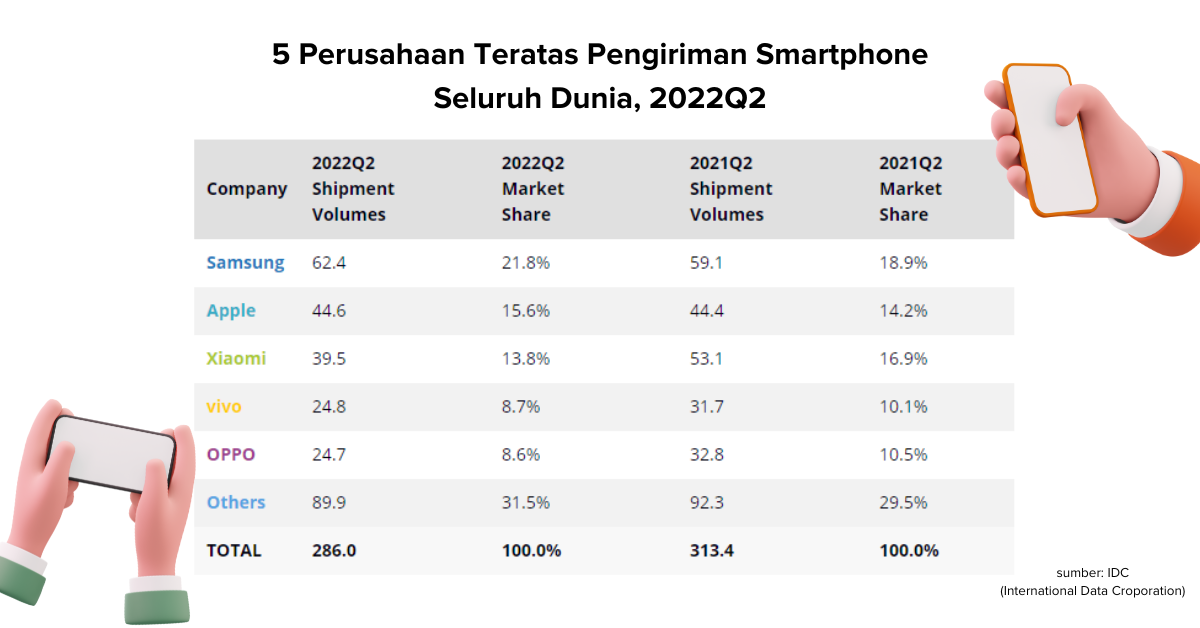 Rencana Bisnis: Penjualan Handphone Online