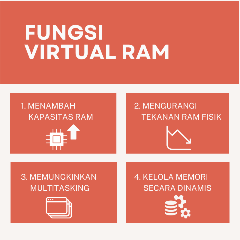 fungsi virtual ram