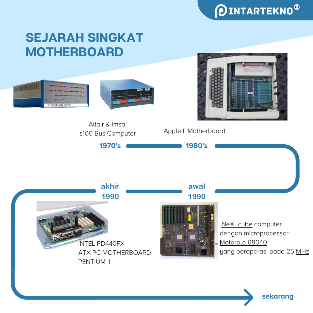 sejarah motherboard