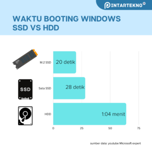 ssd vs hdd - waktu booting windows