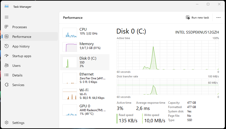 Cara Cek SSD Laptop - task manager - performance - disk