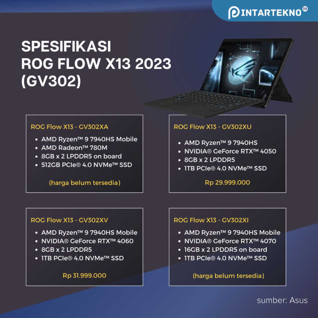 spesifikasi rog flow x13 2023 (3)