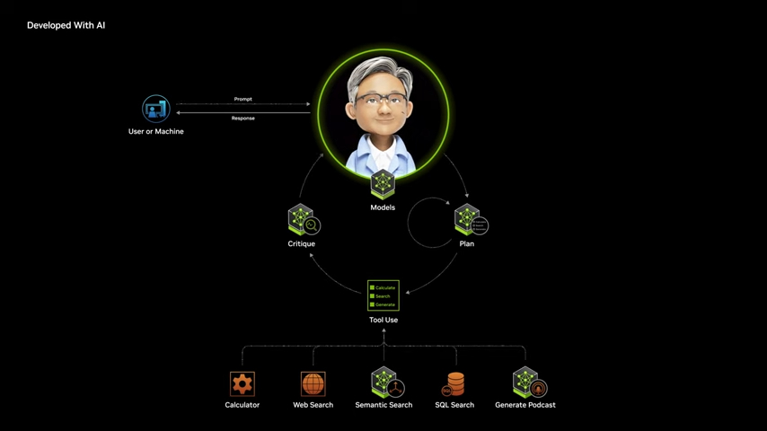 nvidia di ces 2025