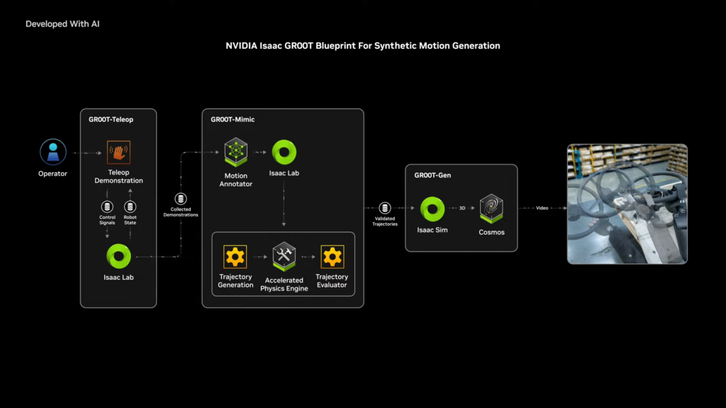 nvidia di ces 2025