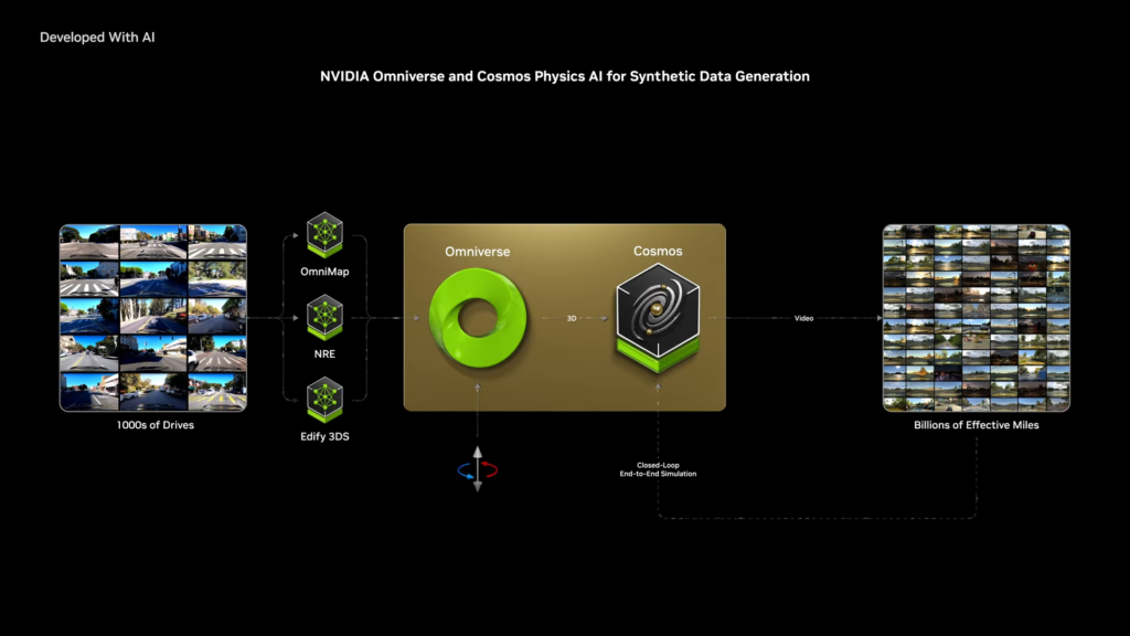 nvidia di ces 2025