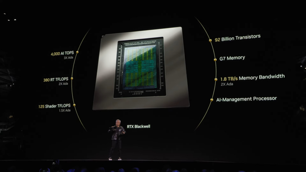 nvidia di ces 2025