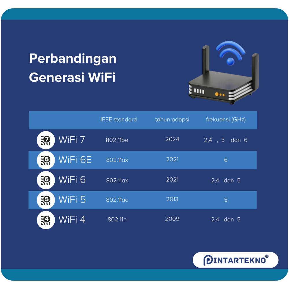 Mengenal WiFi 6, Internet Lebih Cepat dan Minim Data Loss 1 wifi 6