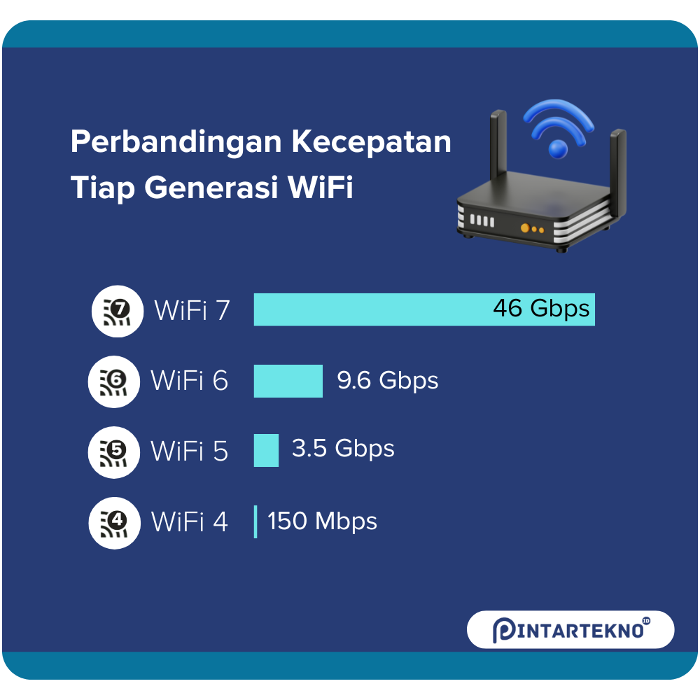 Mengenal WiFi 6, Internet Lebih Cepat dan Minim Data Loss 2 wifi 6